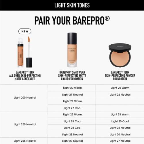 BarePro 16HR Wear All Over Skin-Perfecting Matte Concealer 7,5 ml ─ Light 250 Neutral