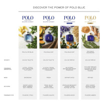 Polo Blue Eau De Toilette 75 ml