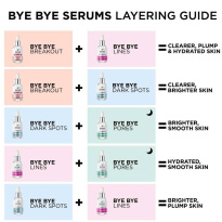 Bye Bye Breakout Concentrated Derma Serum 30 ml