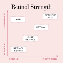 Retinol + HPR Ceramide Capsules Serum 30 kpl