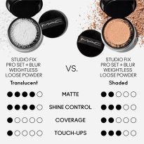 Studio Fix Pro Set + Blur Weightless Loose Powder 6,5 g – Translucent