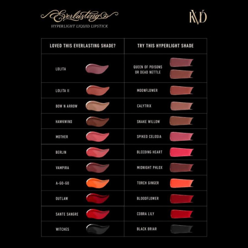 Everlasting Hyperlight Liquid Lipstick 7 ml – 16 Calytrix