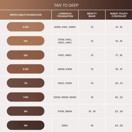 Impeccable Foundation 35 ml – 5W