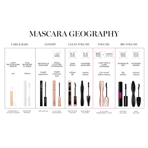 Hypnose Mascara #01 Black 6,2ml