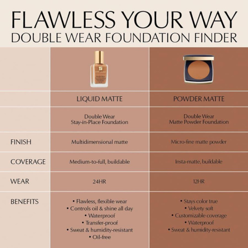 Double Wear Stay-In-Place Matte Powder Foundation 2W1 Dawn 11.0g