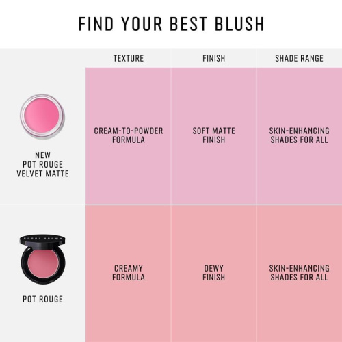 Pot Rouge Velvet Matte Peony 8,5g