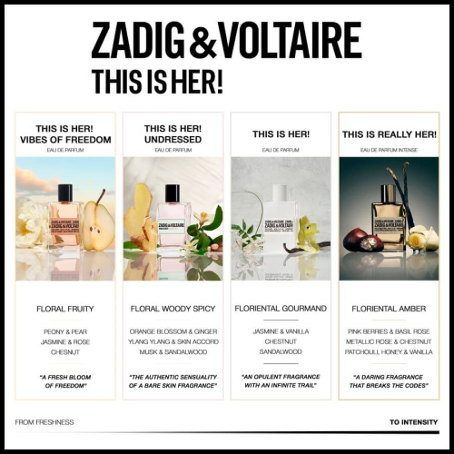 This Is Really Her! Eau De Parfum 100 ml