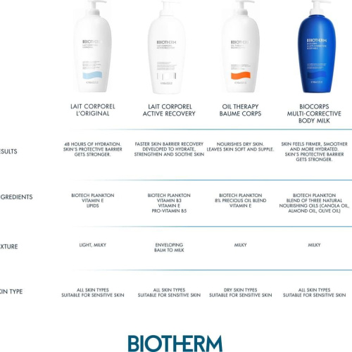 Biocorps Multi-Corrective Body Milk 400ml