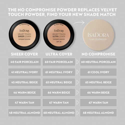 The No Compromise Matte Longwear Powder 66 Warm Beige 8g