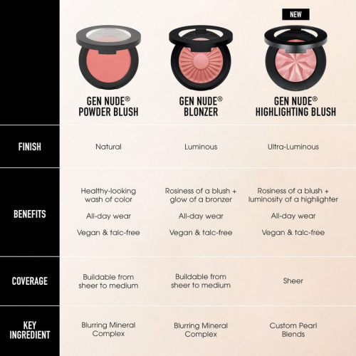 Gen Nude Highlighting Blush Rose Glow 05 3,2g