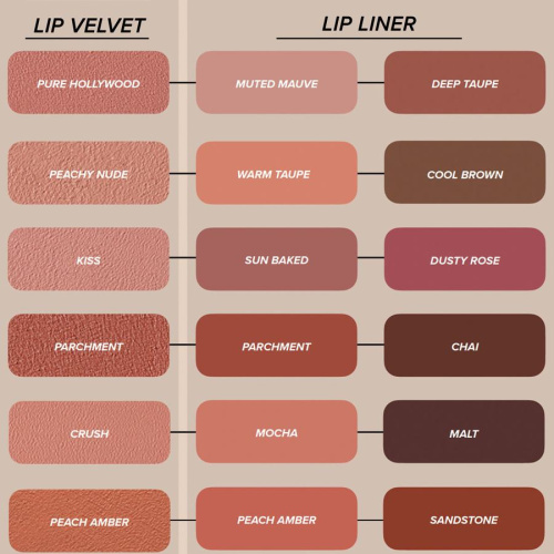 Lip Velvet 3,5 g – Kiss