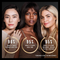 Facefinity Compact Foundation SPF 20 10 g – 006 Golden