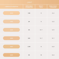 Luminous Foundation 200W 30ml