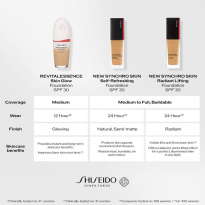 Synchro Skin Radiant Lifting Foundation 30 ml – 120