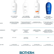 Biocorps Multi-Corrective Body Milk 400ml