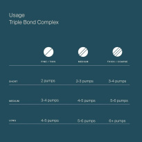 Triple Bond Complex 15 ml