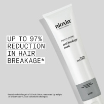 Anti-Breakage Strengthening Mask 150 ml