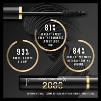 2000 Calorie Dramatic Volume Mascara 9 ml – Black